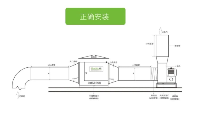 油煙凈化器安裝