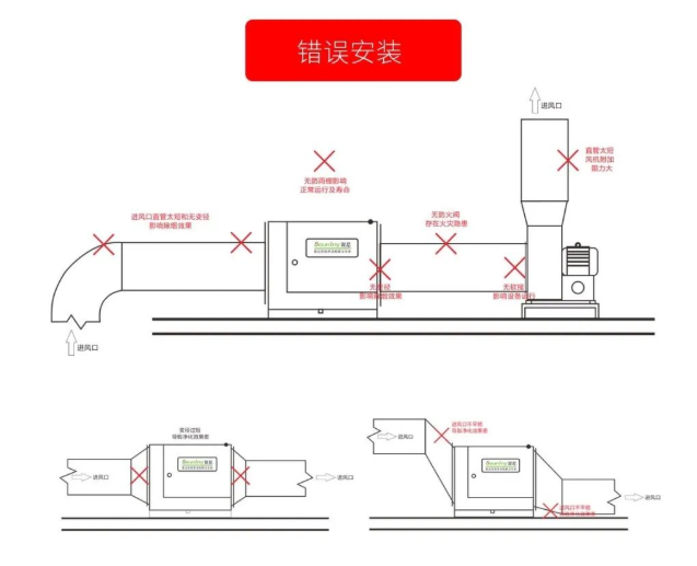 油煙凈化器安裝